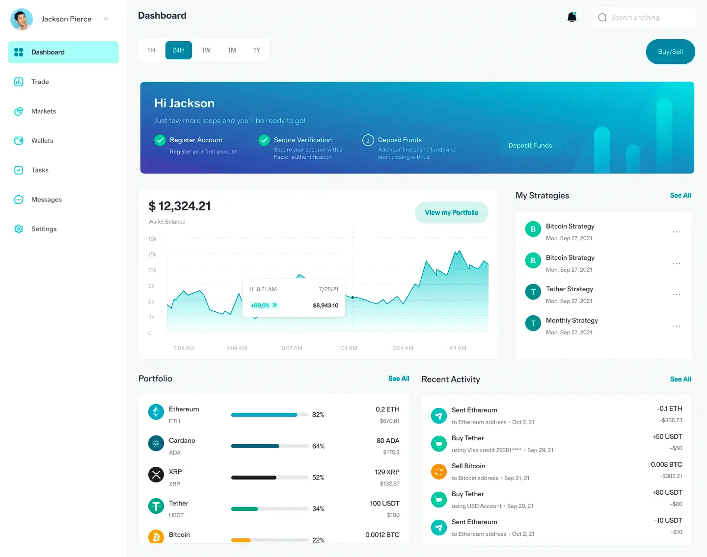 Brulvaxen AI crypto analyse