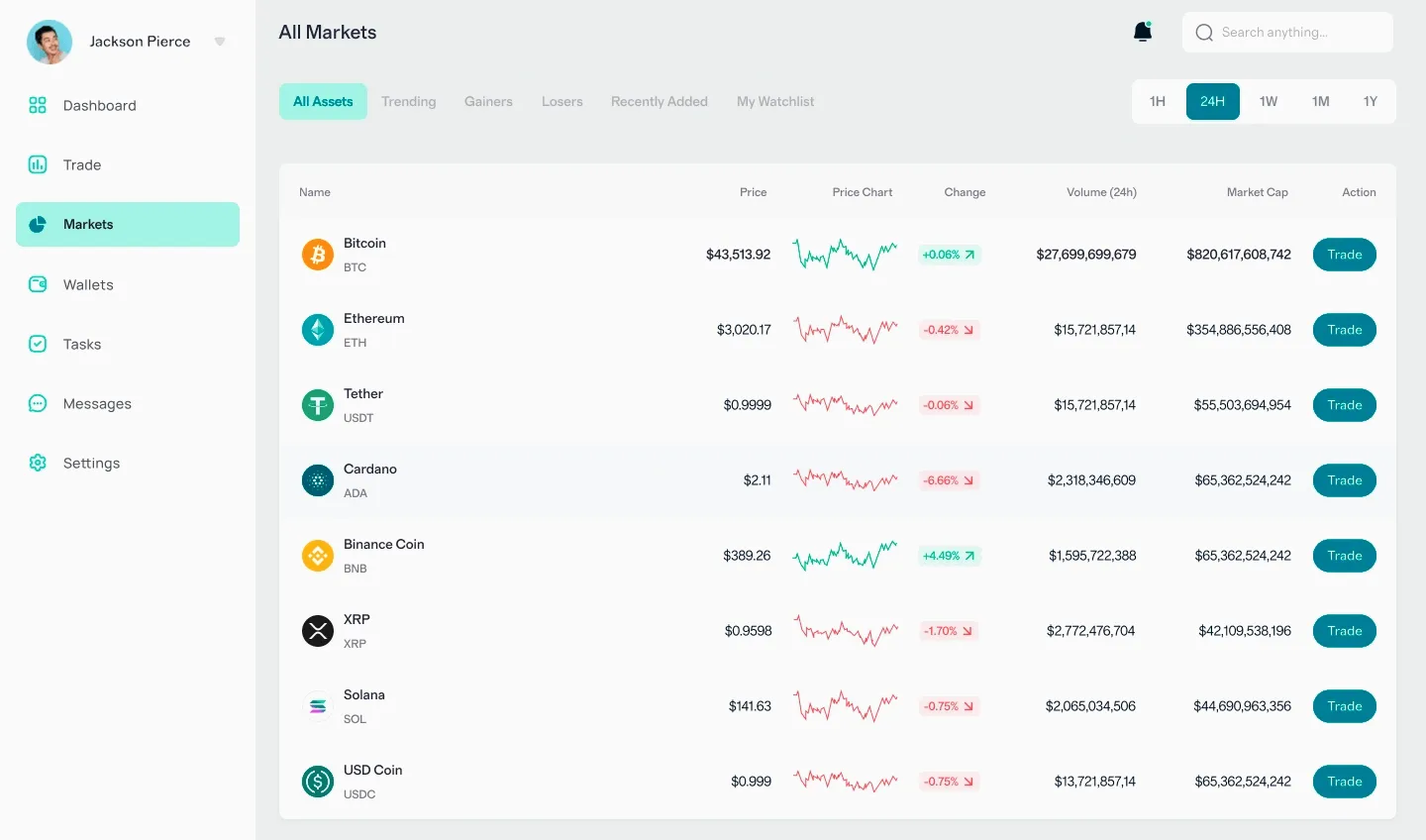 Brulvaxen AI portfolio strategie